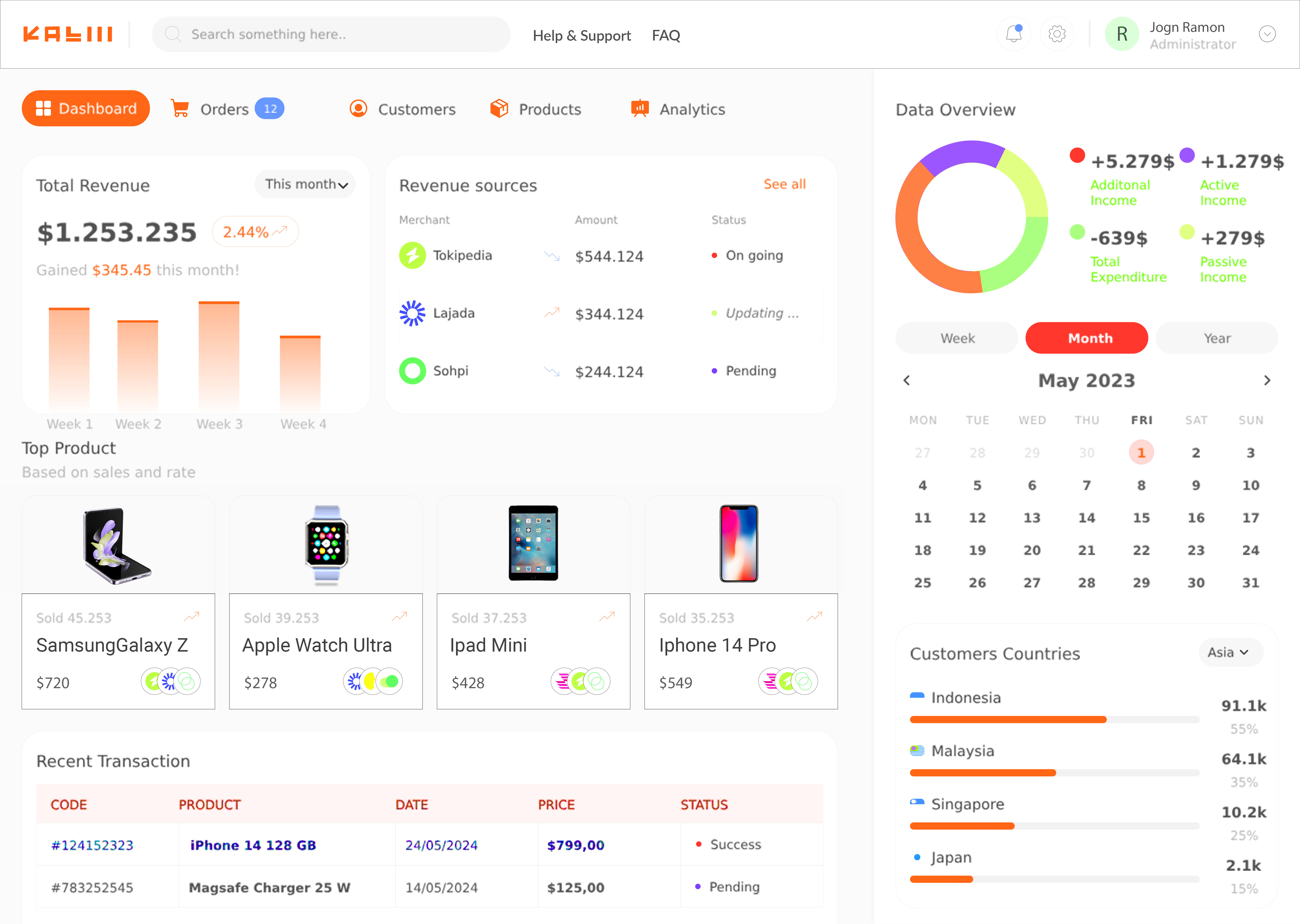 Tailored Software as a Service (SaaS) Solutions